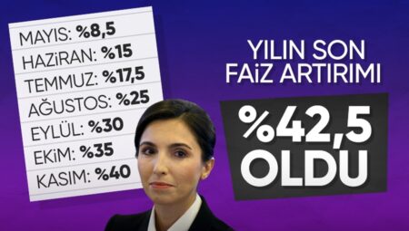 Merkez Bankası, Aralık 2023 politika faizini açıkladı! Faiz yüzde 40’tan yüzde 42,5’e yükseldi