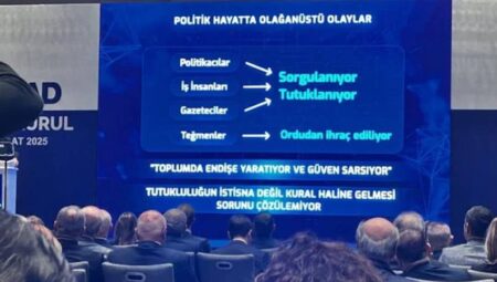 Erdoğan’ın İktidar ve Ekonomi Eleştirilerine Yanıtı: TÜSİAD Yöneticileri Ne ile Suçlandı?