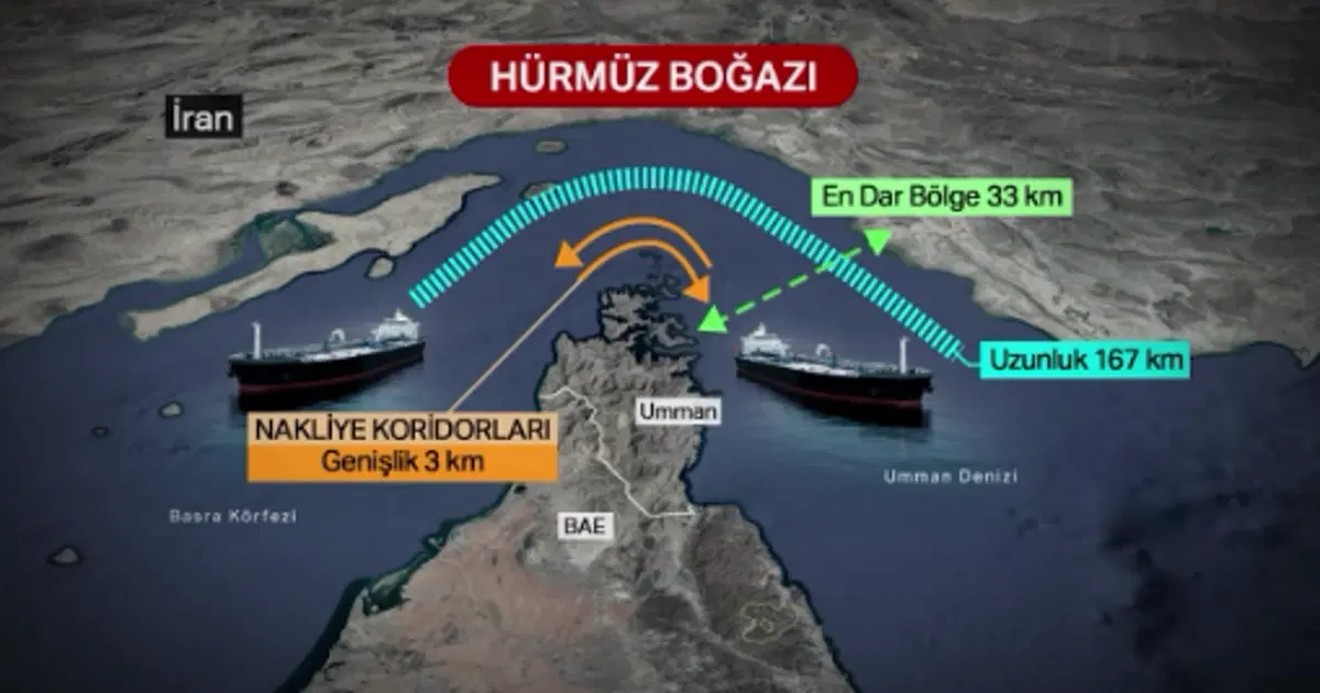 İran’dan Hürmüz Adası’nda Şok Gelişme: Yeni Yasaklı Bölge İlan Edildi!
