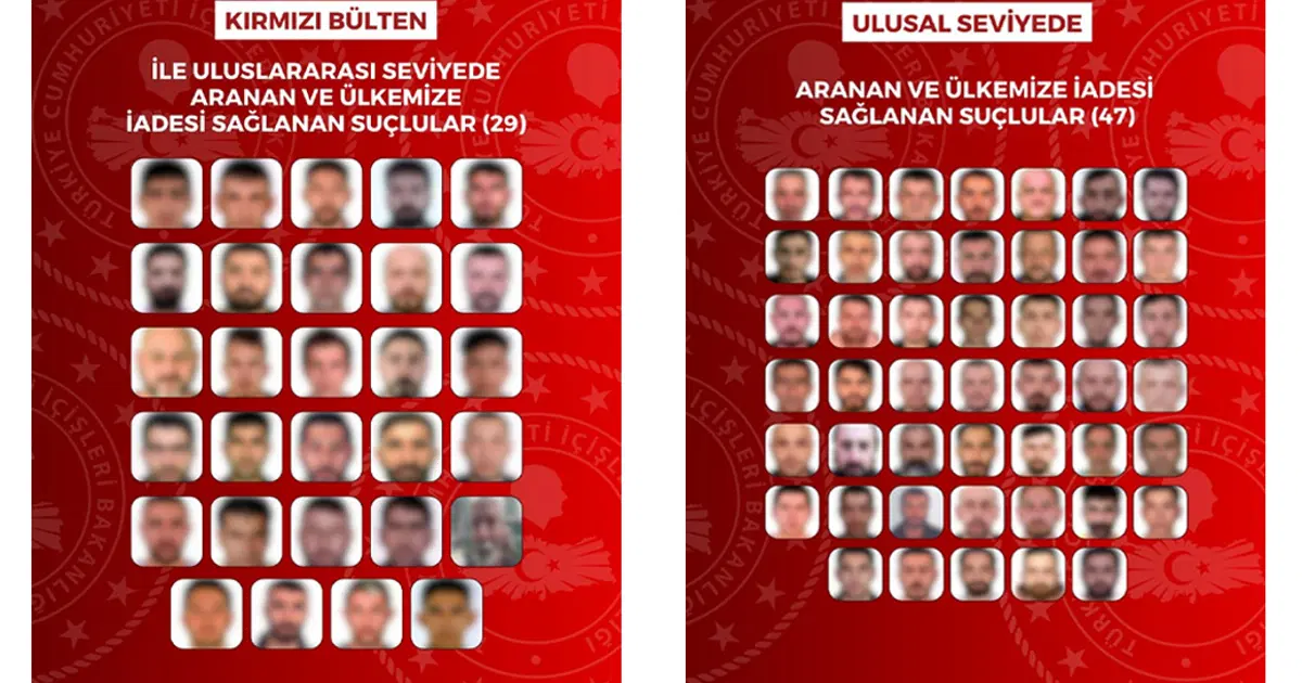 76 Suçlu Türkiye’ye İade Edildi: İçişleri Bakanlığı’ndan Önemli Açıklama!
